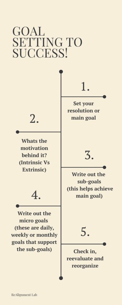 goal setting